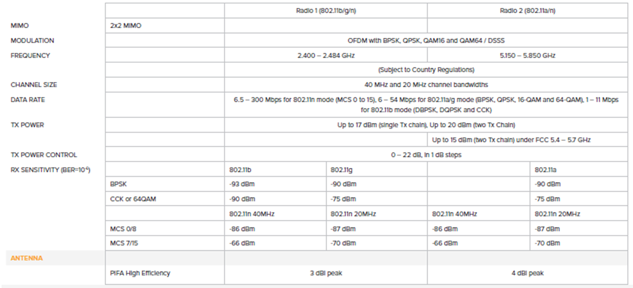 PROXIM Access Point ORiNOCO AP-8100